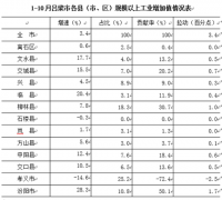 澳门威尼斯人网址氧化铝企业受原料供应紧张